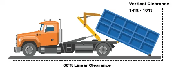 Example of dumpster placement